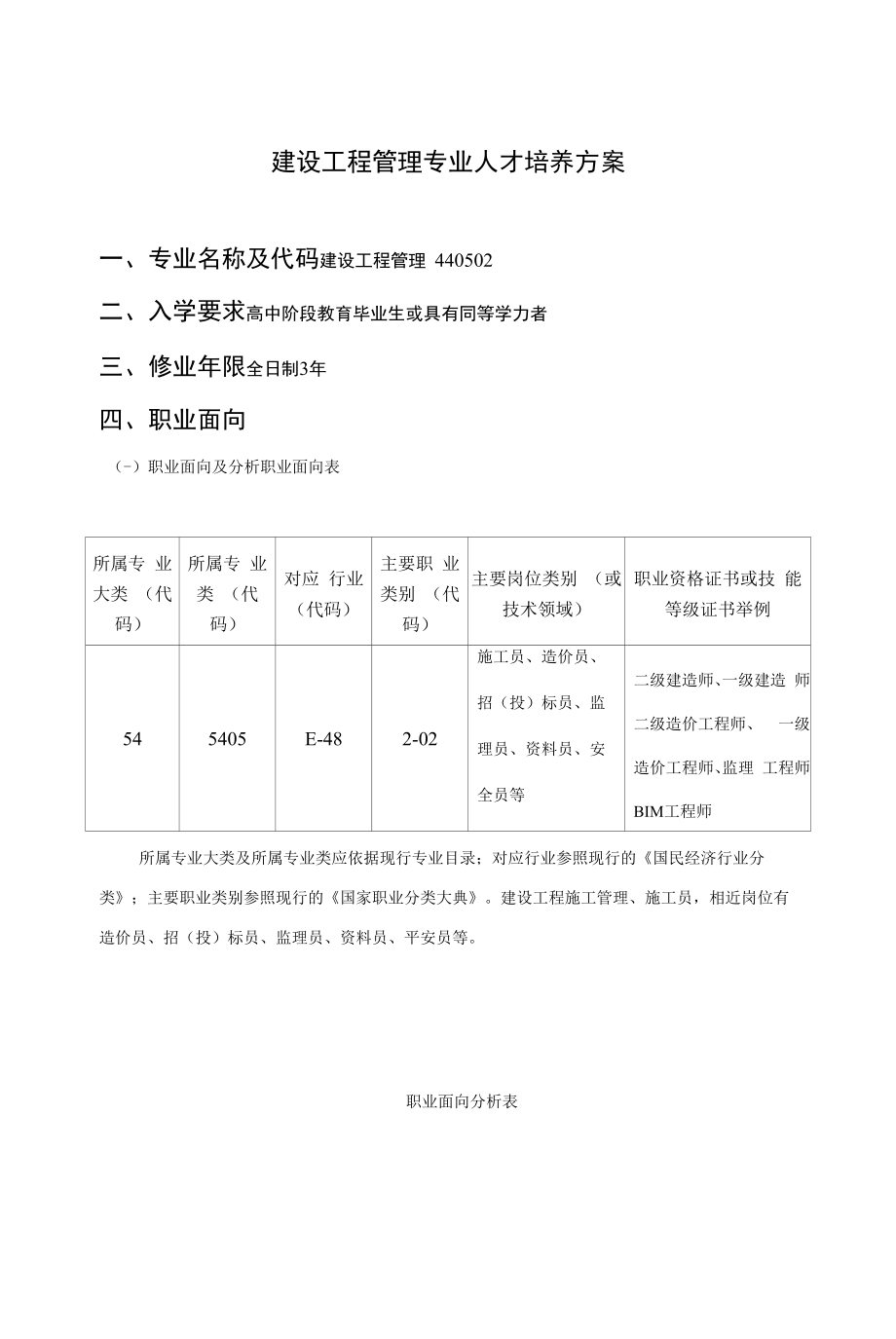 建设工程管理专业人才培养方案（高职）.docx_第1页