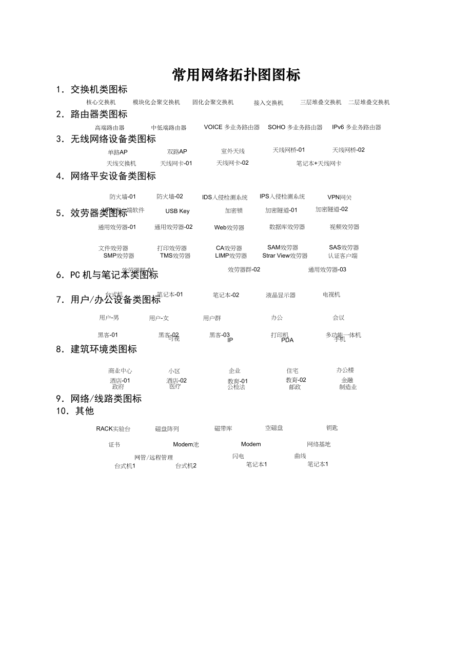 常用网络拓扑图图标.docx_第1页