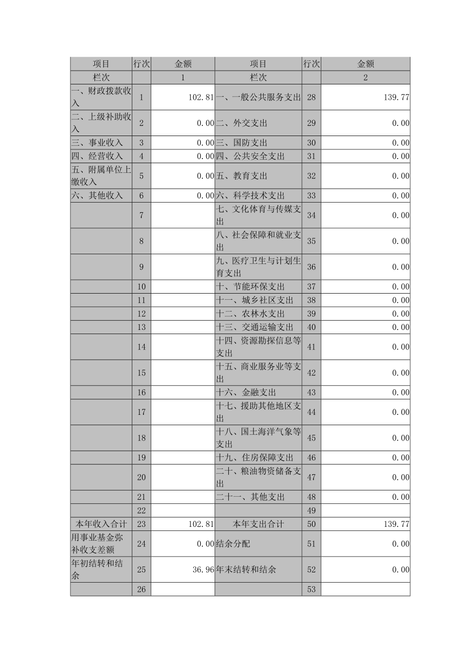 人防办部门2017部门决算.docx_第2页