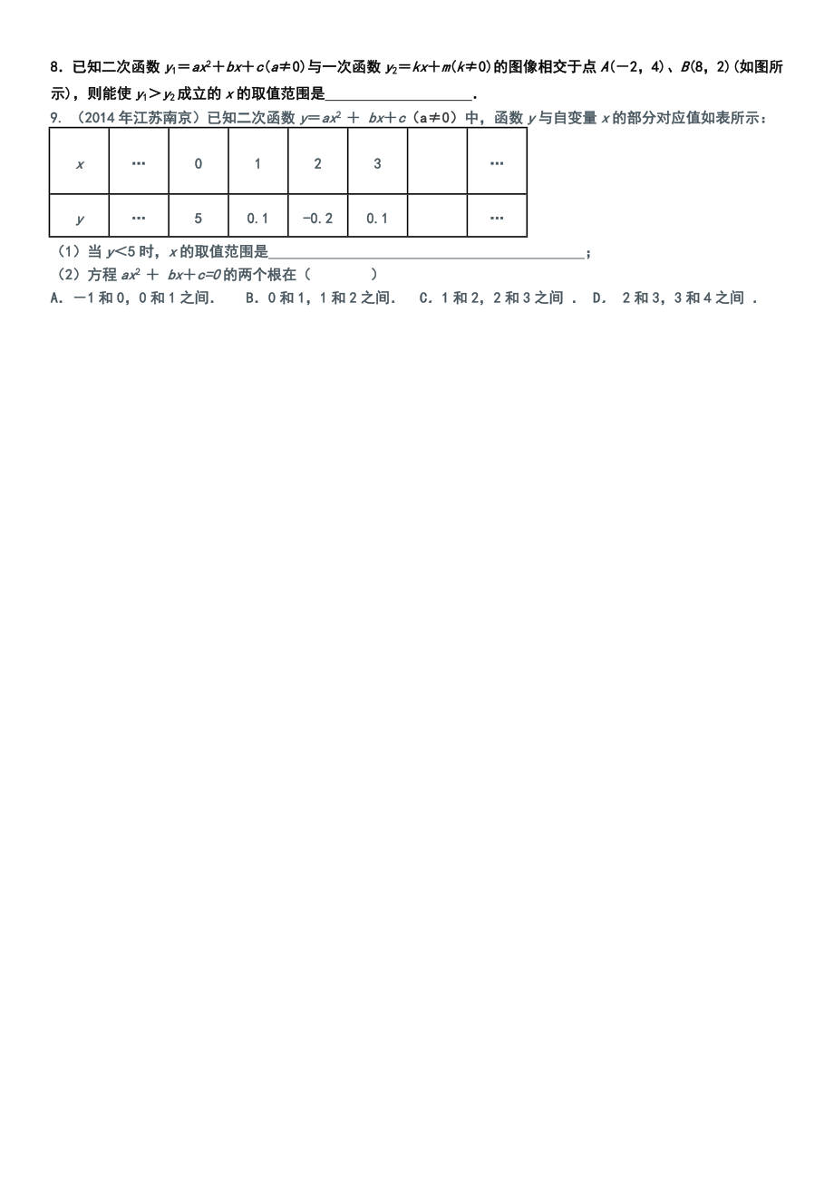 复习二次函数1.docx_第2页