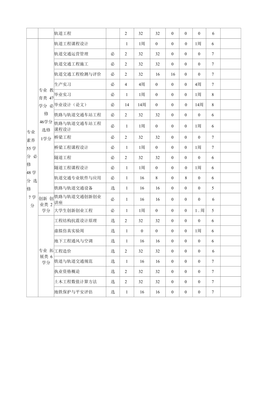 2021级铁道工程专业培养方案（本科）.docx_第2页