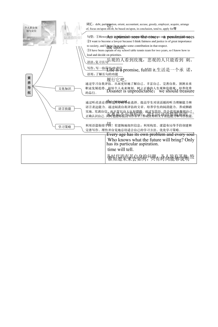 人教版(新教材)高中英语选修4Unit5 Launching Your Career精品学案：Reading and Thinking(1).docx_第2页