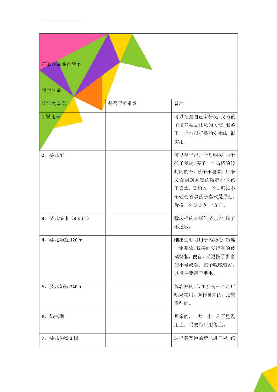 产后物品准备清单(6页).doc_第1页