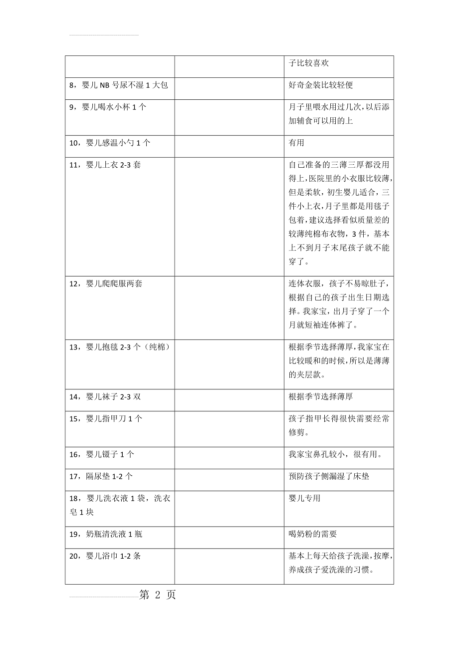 产后物品准备清单(6页).doc_第2页