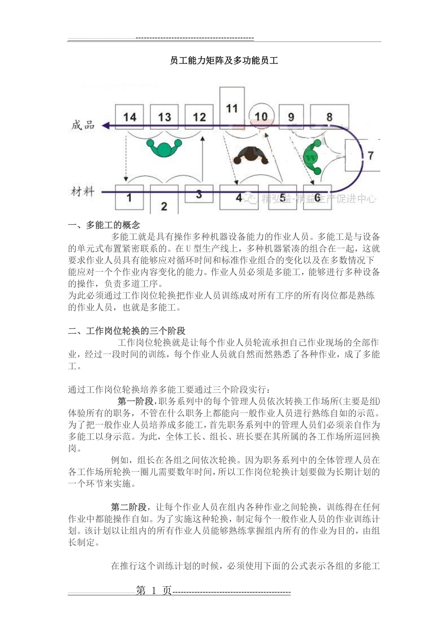 员工能力矩阵(6页).doc_第1页