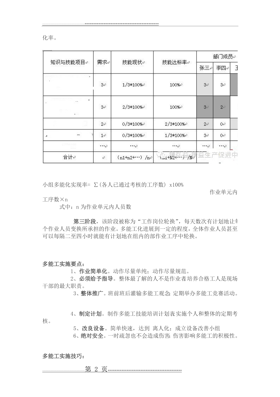 员工能力矩阵(6页).doc_第2页