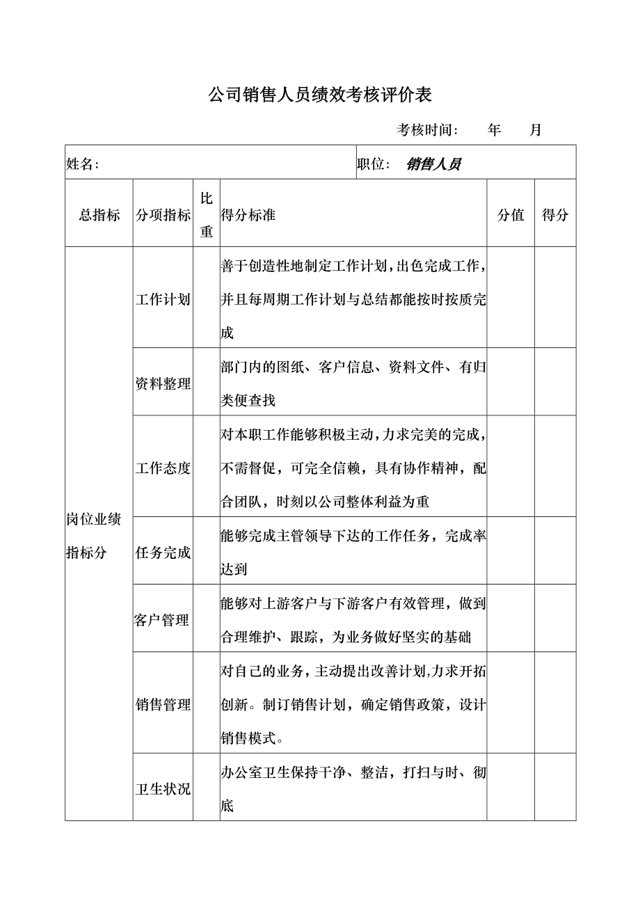 公司销售人员绩效考核评价表.docx_第1页