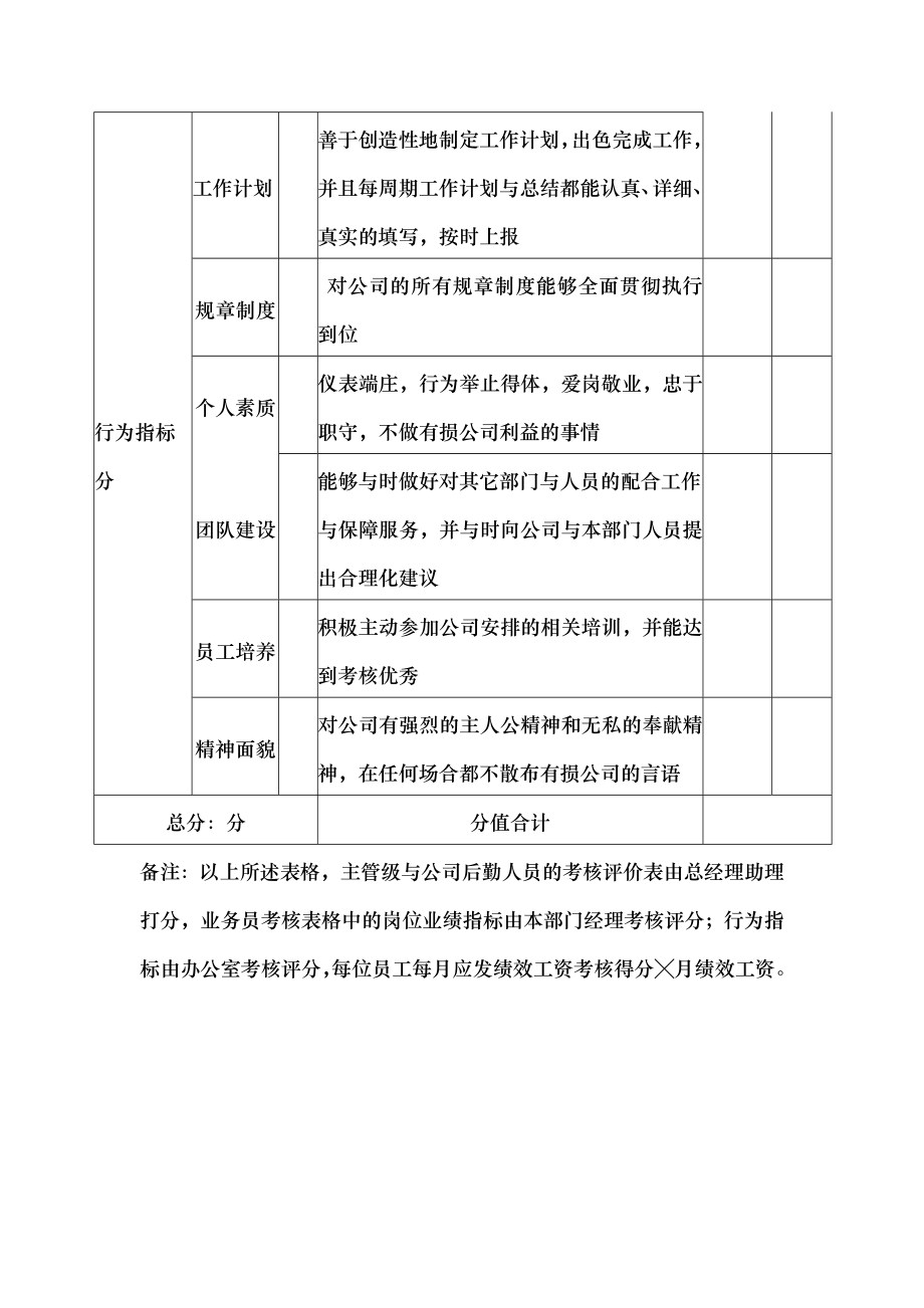 公司销售人员绩效考核评价表.docx_第2页