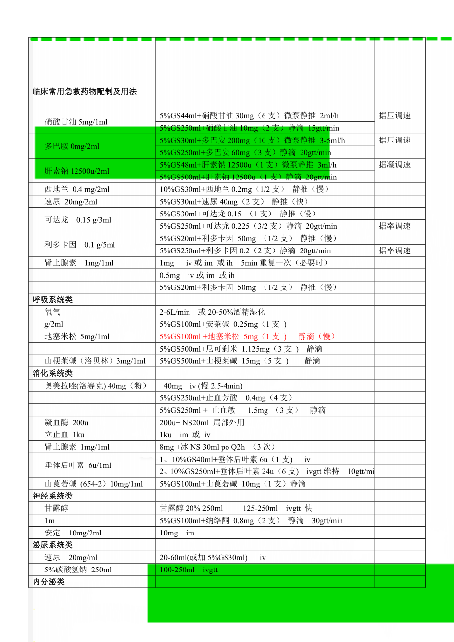 临床常用急救药物配制及用法(7页).doc_第1页