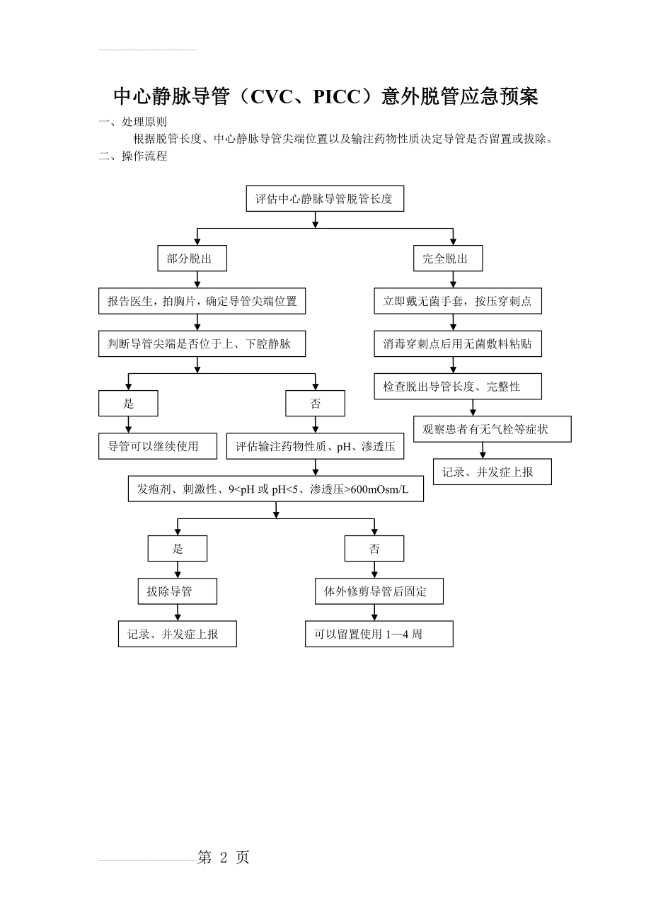 中心静脉导管意外脱管应急预案(2页).doc_第2页