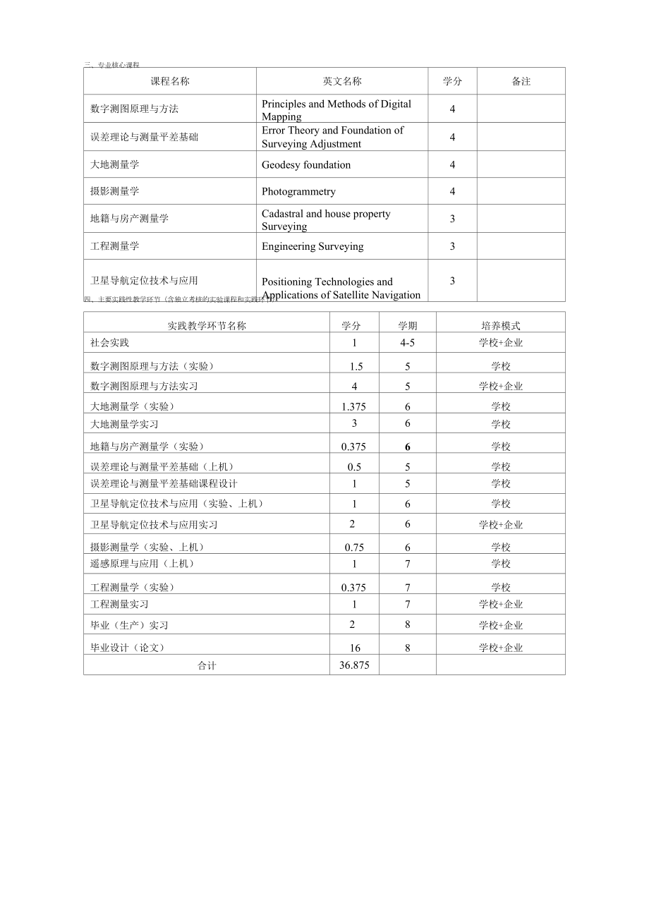 2021级测绘工程专业“专转本”培养方案（本科）.docx_第2页