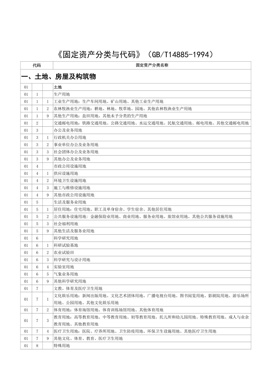 固定资产分类与代码标准版.docx_第1页