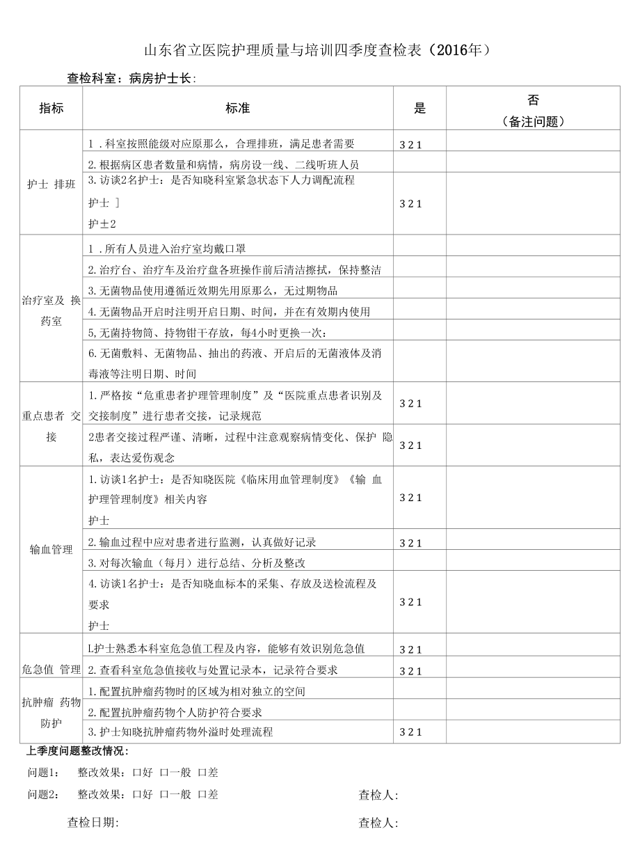 护理质量与培训查检表.docx_第1页