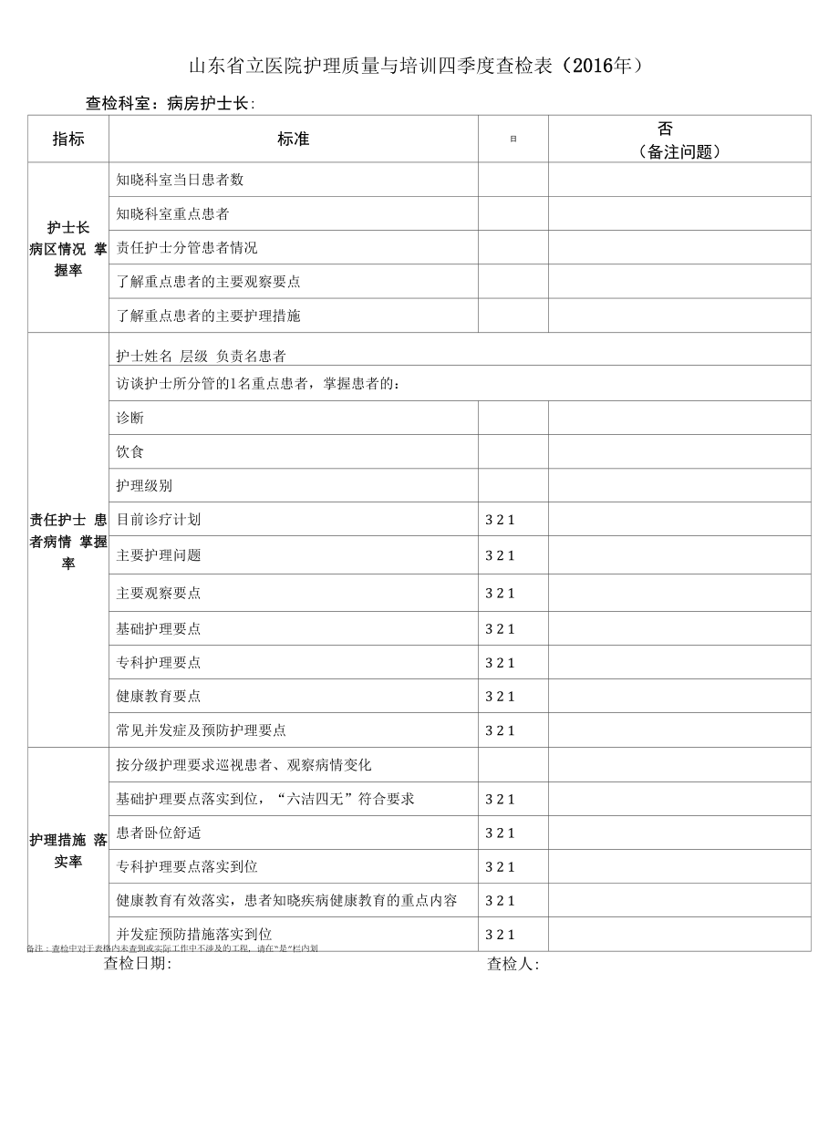 护理质量与培训查检表.docx_第2页