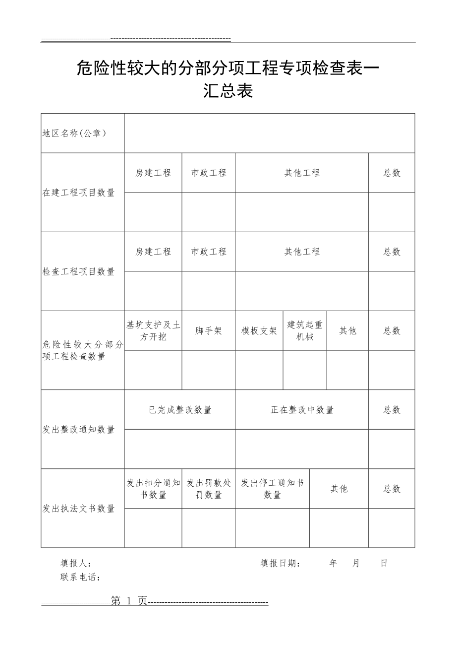 危大专项检查表(10页).doc_第1页