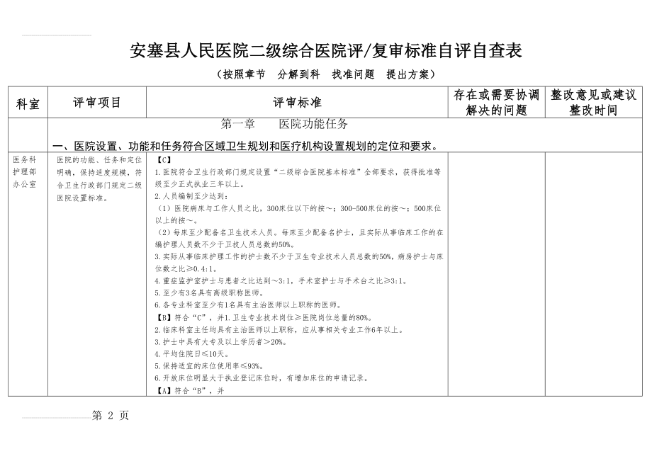 二级医院评审自评自查表(188页).doc_第2页