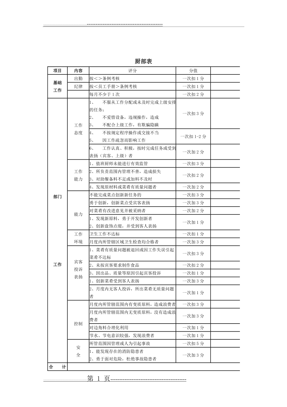 厨房考核表(3页).doc_第1页