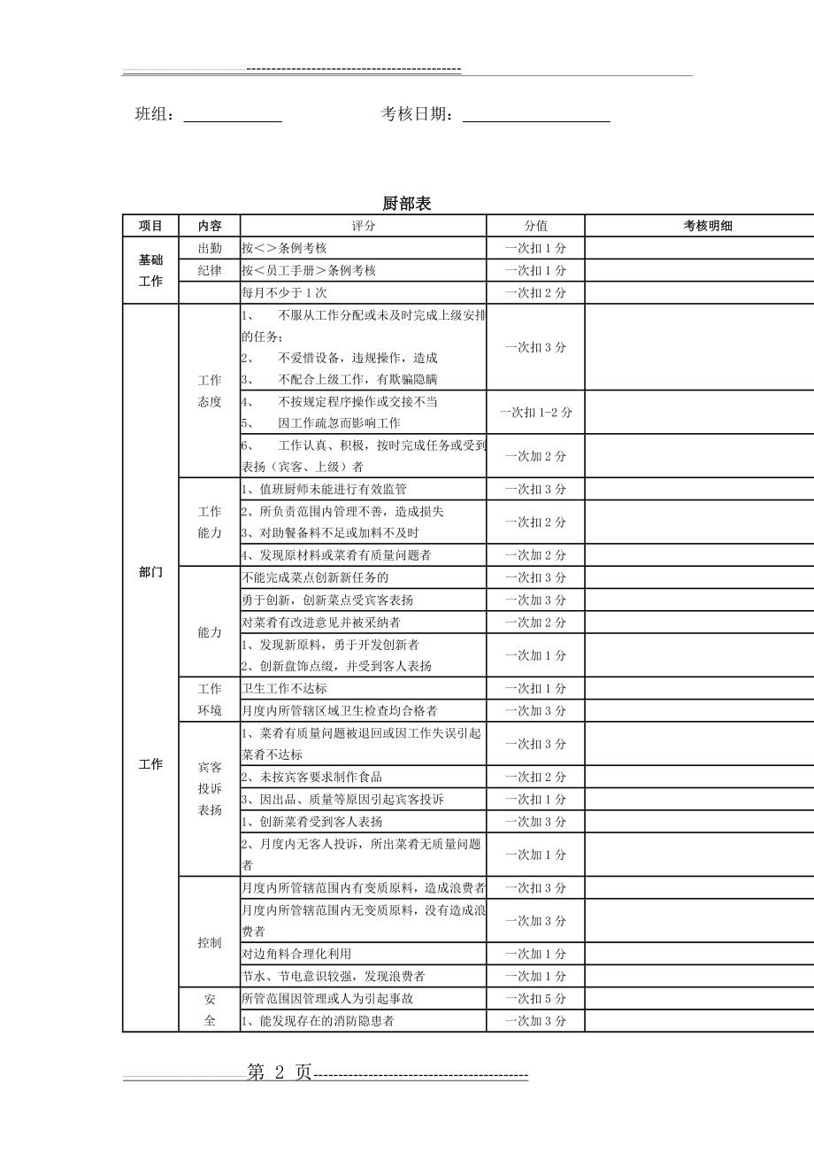 厨房考核表(3页).doc_第2页