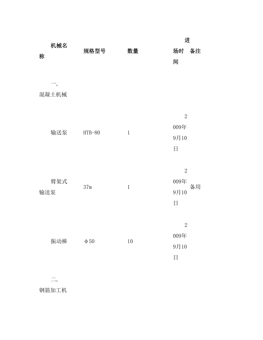 冷却塔基础结构施工方案百度文库.docx_第2页