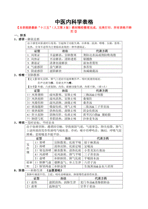 广中医中医内科学表格完美打印版.docx