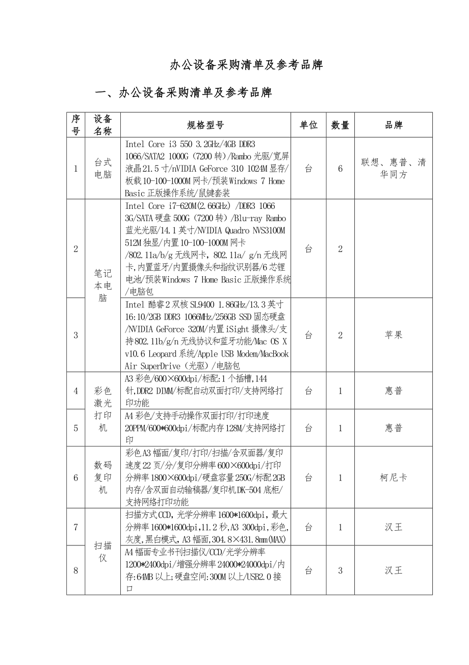 办公设备采购清单及参考品牌.docx_第1页