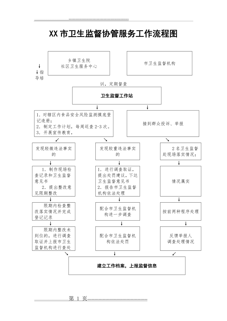 卫生监督协管服务工作流程图(1页).doc_第1页