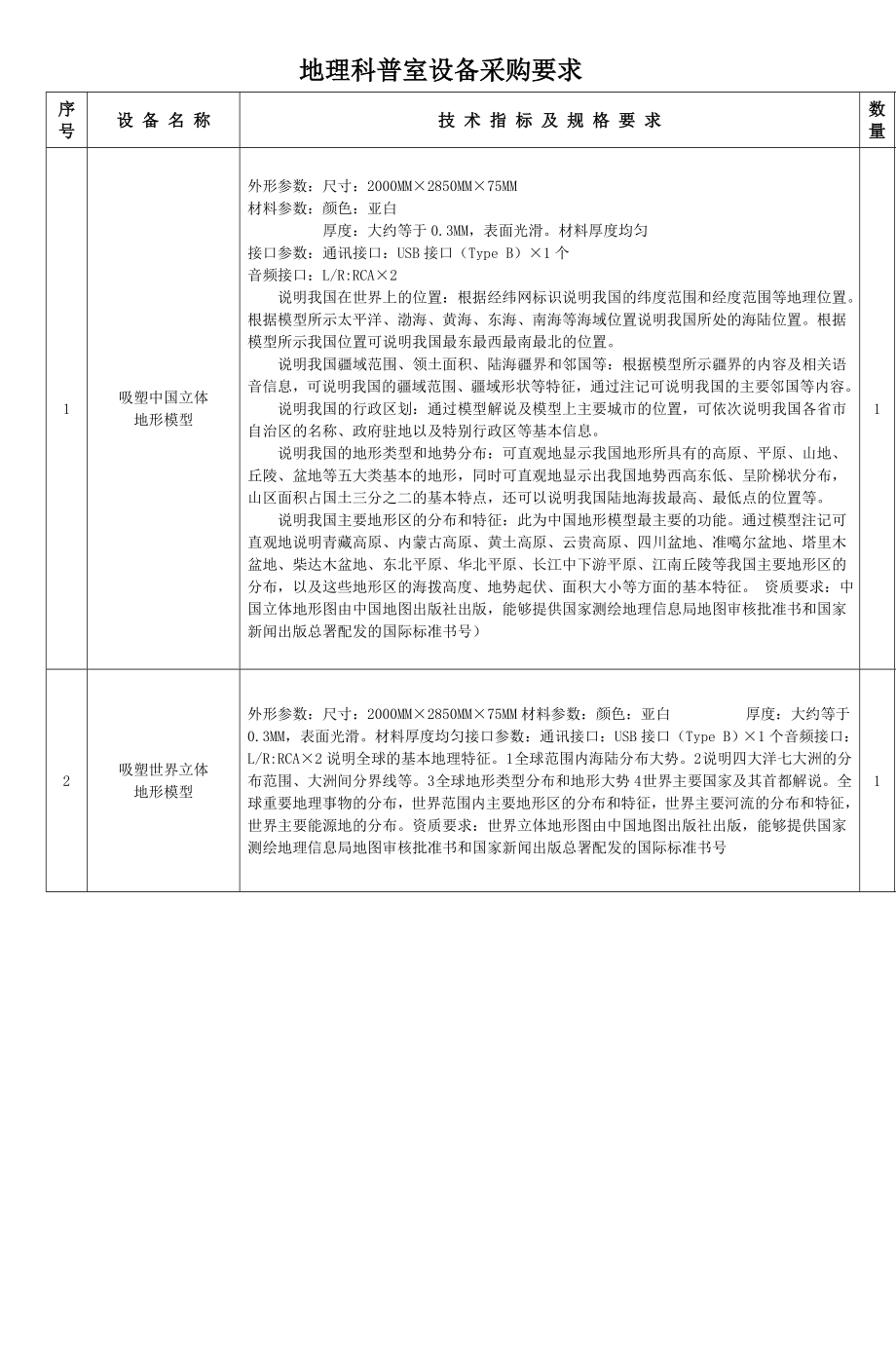 地理科普室设备采购要求4.docx_第1页