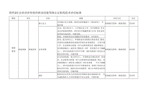 社会培训评价组织职业技能等级认定机构技术评估标准.docx