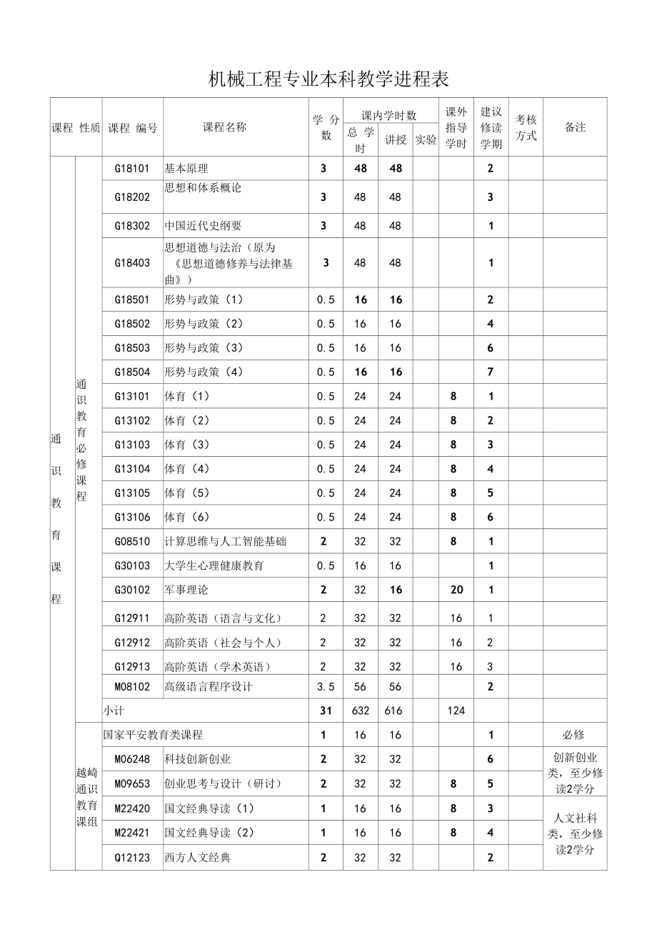 机械工程专业本科教学进程表（本科）.docx_第1页