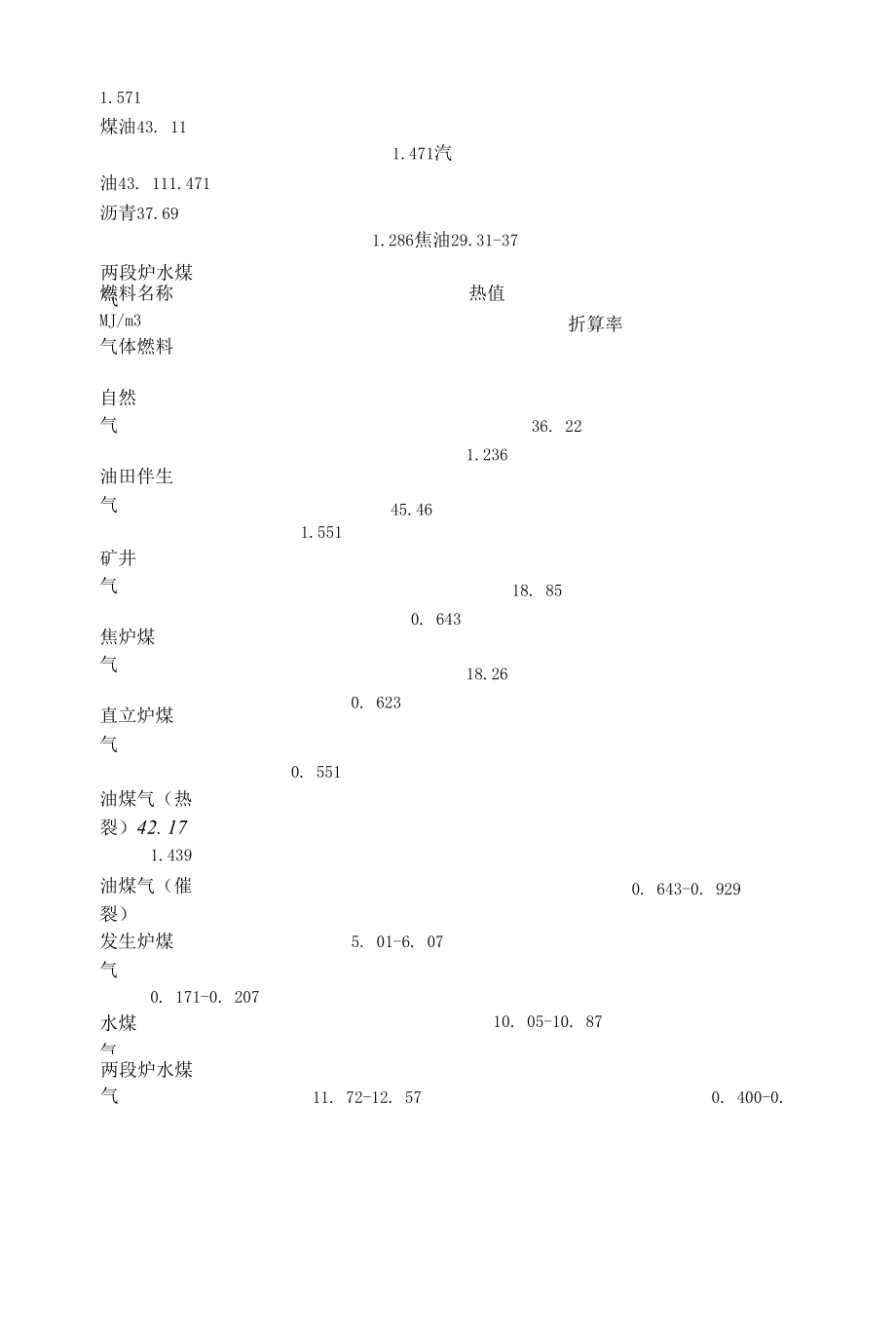 现有各种燃料的比热值.docx_第2页