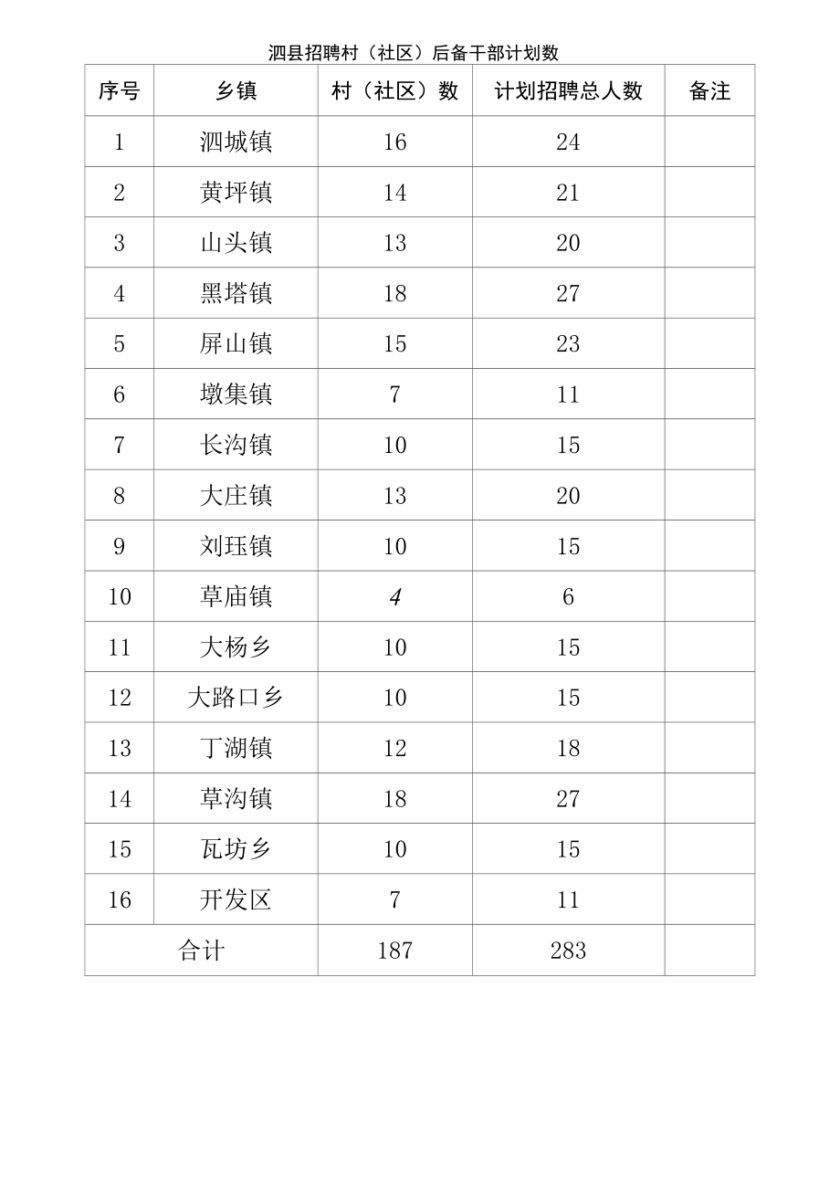 沈阳理工大学岗位申报表.docx_第1页