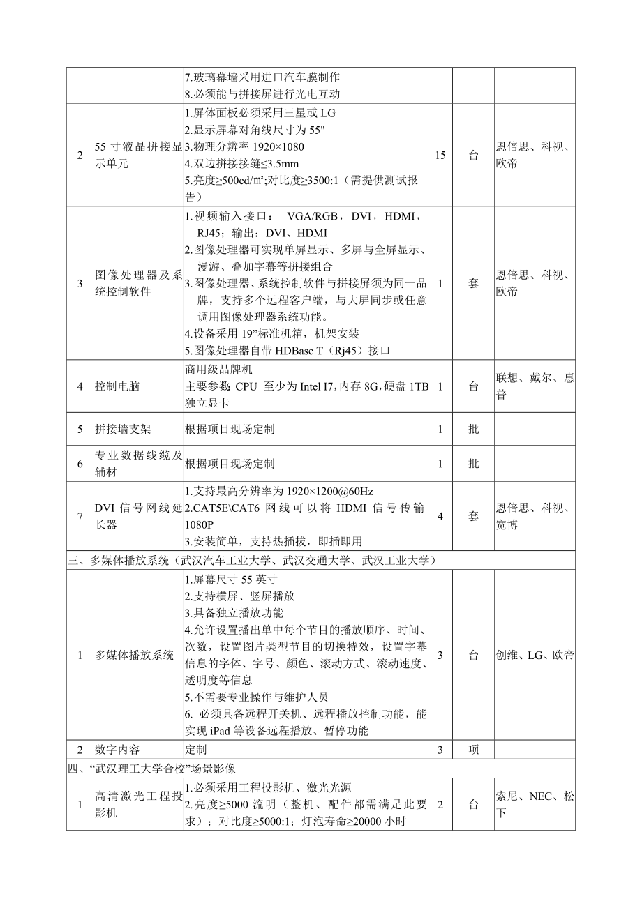 校史馆声光电音视频系统报价表.docx_第2页