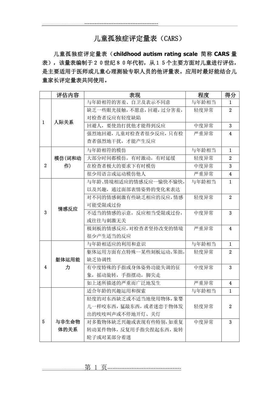 卡氏儿童孤独症评定量表(CARS)(3页).doc_第1页