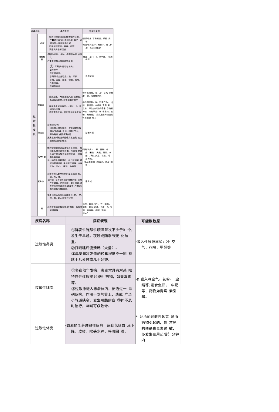 2022常见过敏性疾病防治（全文）.docx_第2页