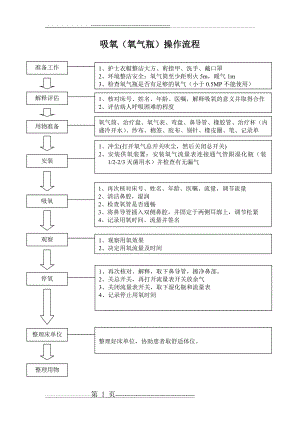 吸氧操作流程图1(2页).doc