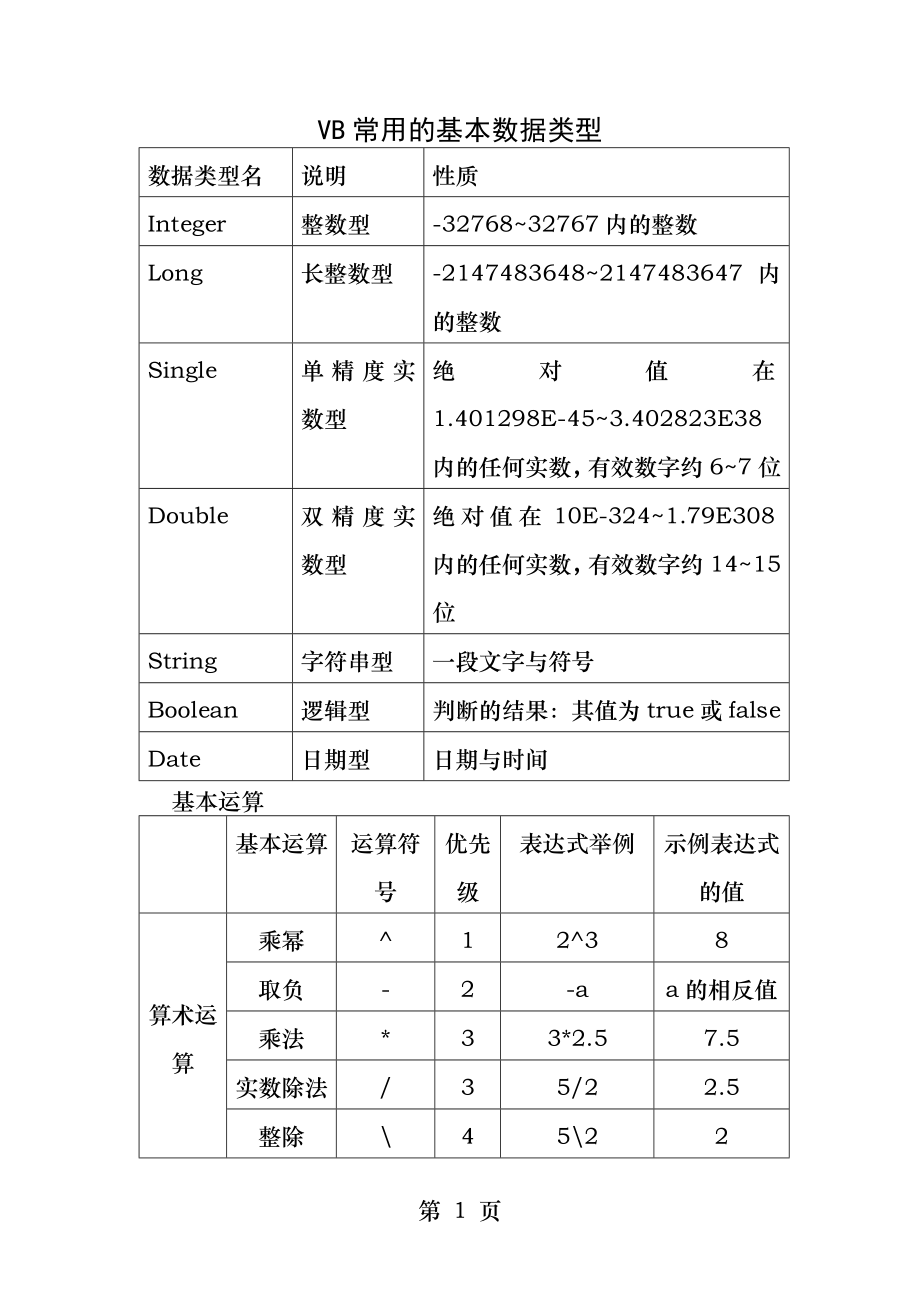 VB常用的基本数据类型.docx_第1页