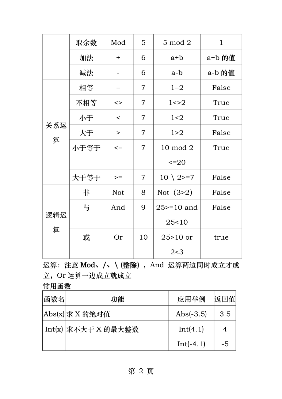 VB常用的基本数据类型.docx_第2页