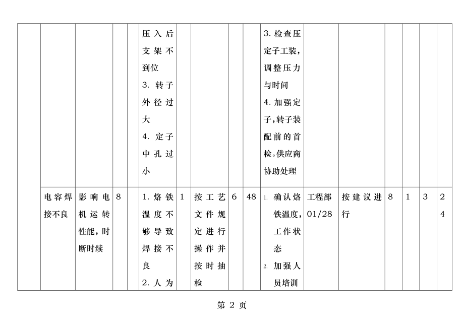 FMEA失效模式及后果分析案例.docx_第2页