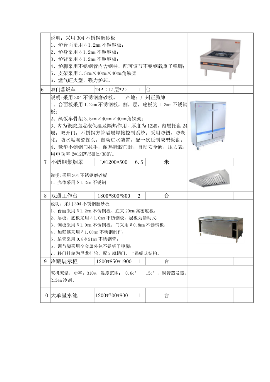 厨具采购清单及技术要求.docx_第2页