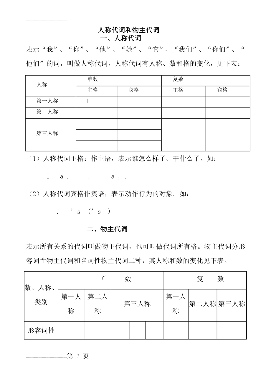 人教版初中英语人称代词和物主代词的表格及练习题(10页).doc_第2页