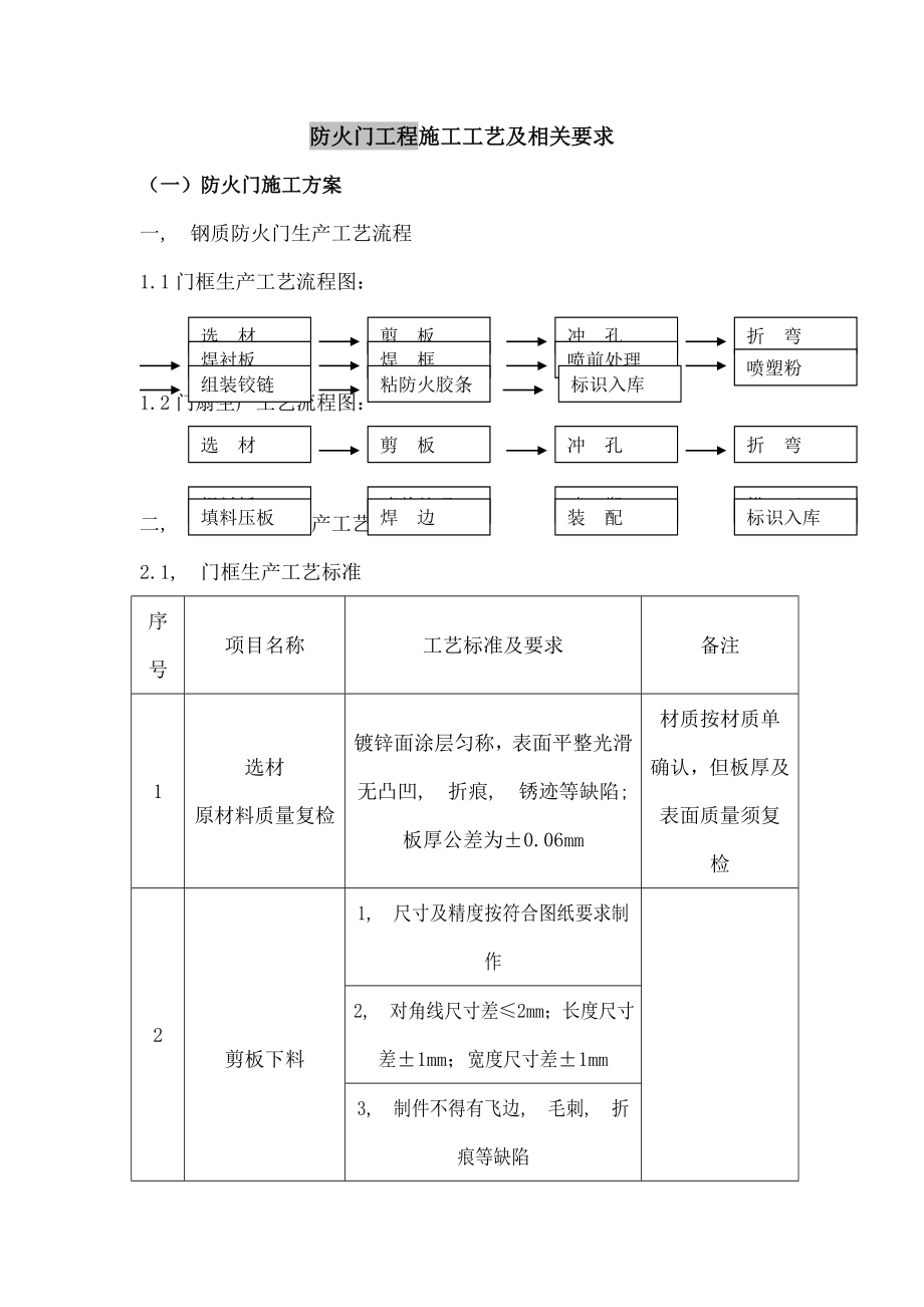 防火门工程施工方案.docx_第1页