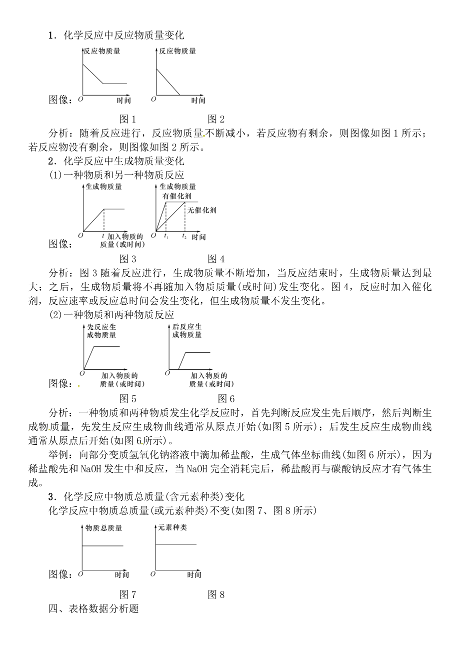 中考化学总复习专题一坐标曲线图表框图标签题考点一坐标曲线图表题试题.doc_第2页