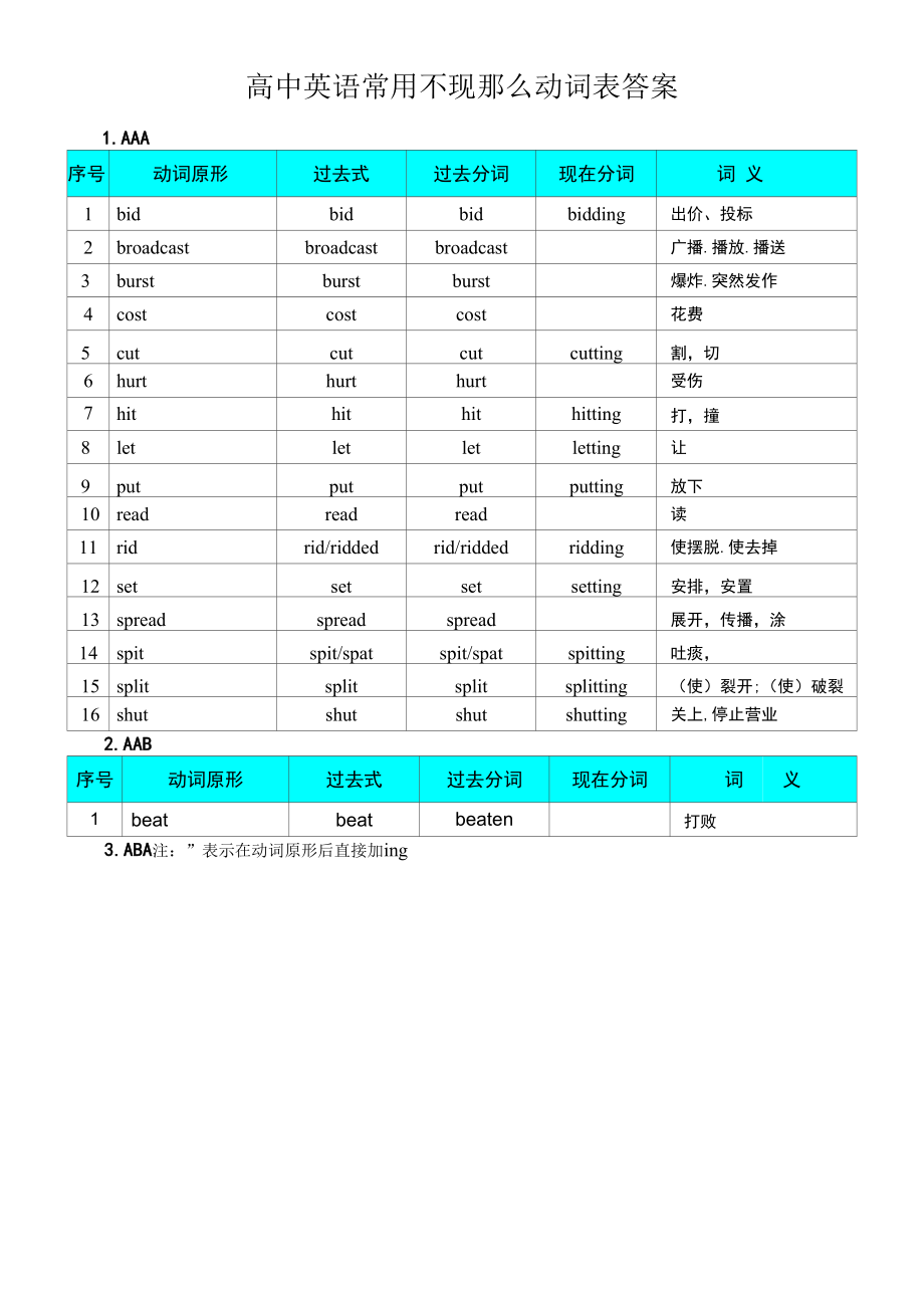 2023高三英语一轮复习课程高中英语常用不规则动词表答案.docx_第1页