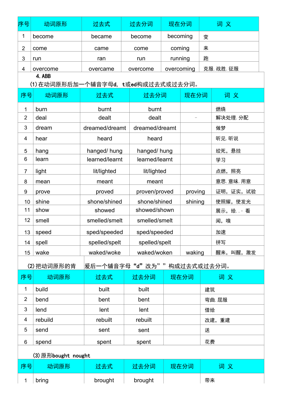 2023高三英语一轮复习课程高中英语常用不规则动词表答案.docx_第2页