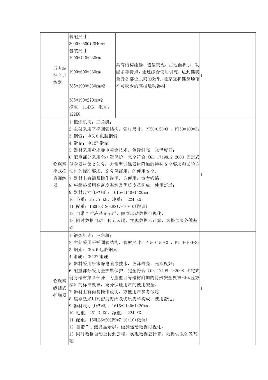 技术参数要求及装修清单.docx_第2页