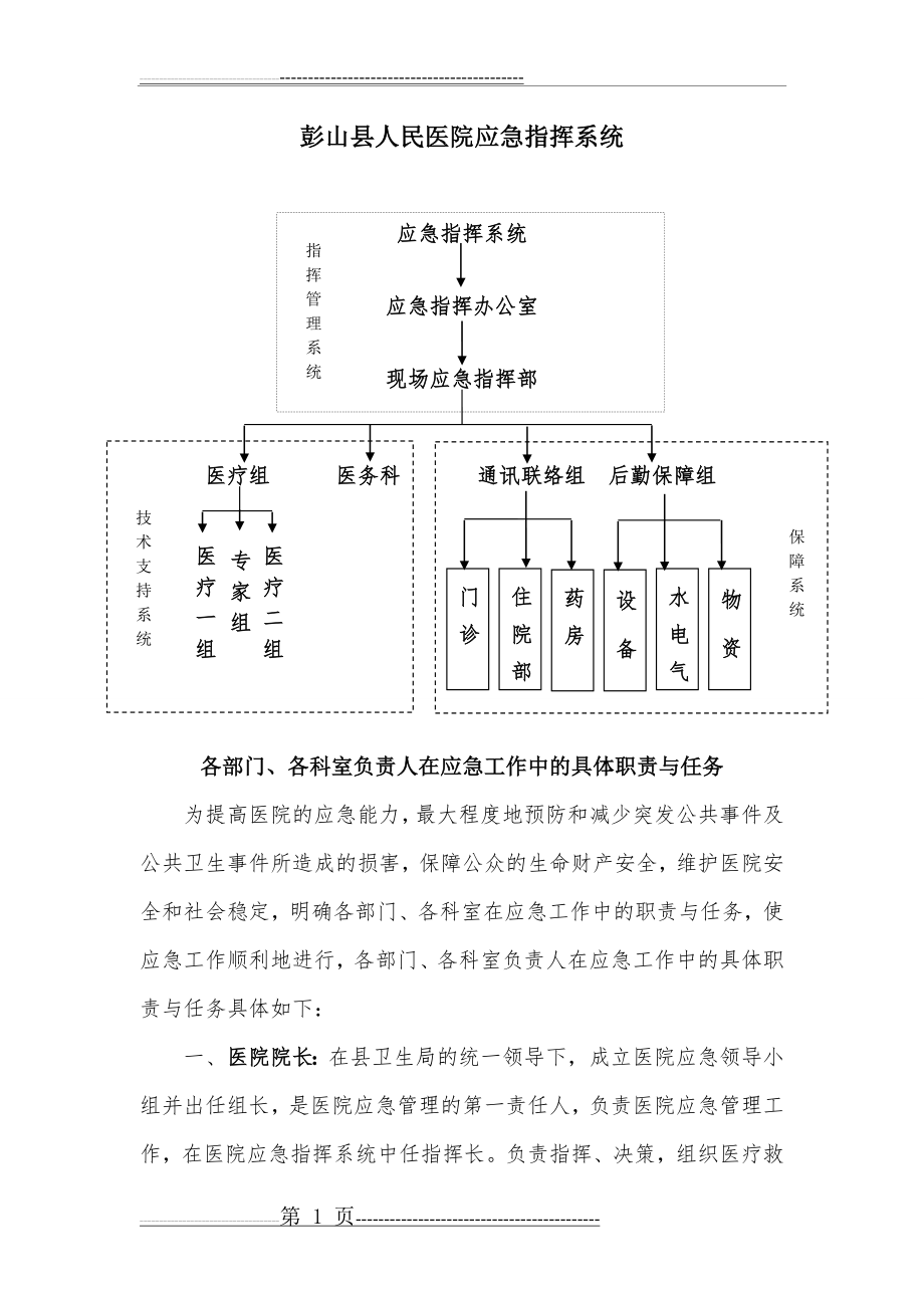 医院应急指挥系统(完整版)(3页).doc_第1页