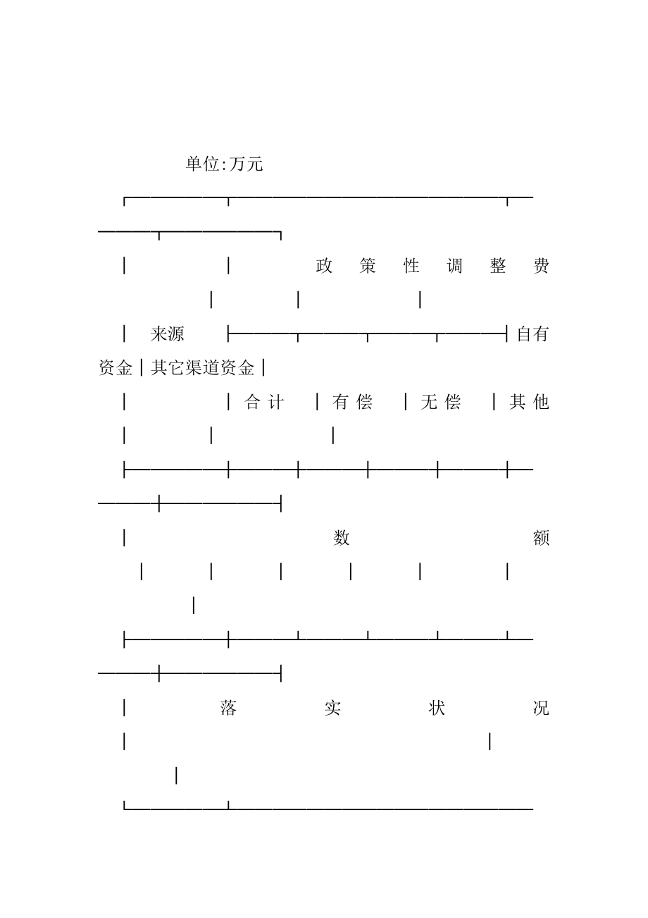 2022年科学事业费政策性支持调节费科技工作合同.docx_第2页