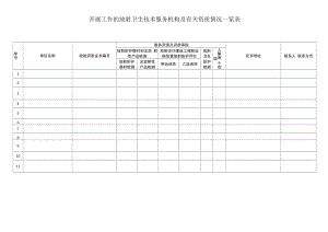 开展工作的放射卫生技术服务机构及有关资质情况一览表.docx