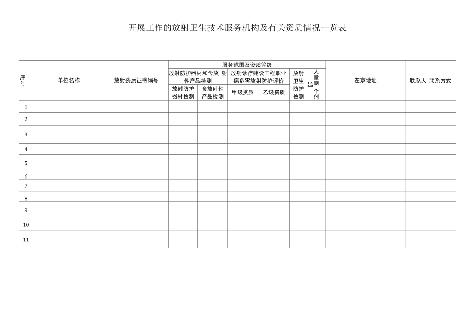 开展工作的放射卫生技术服务机构及有关资质情况一览表.docx_第1页