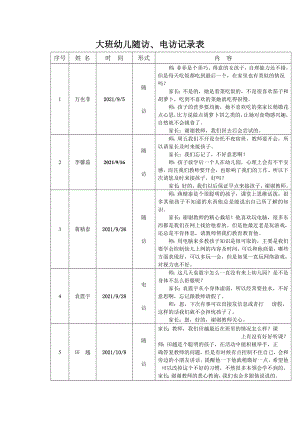 大班幼儿随访电访记录表内有内容.docx